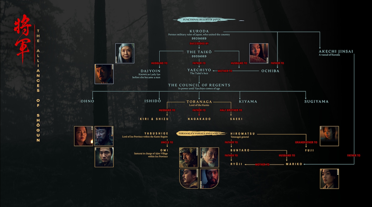 FX's Shogun Character Map