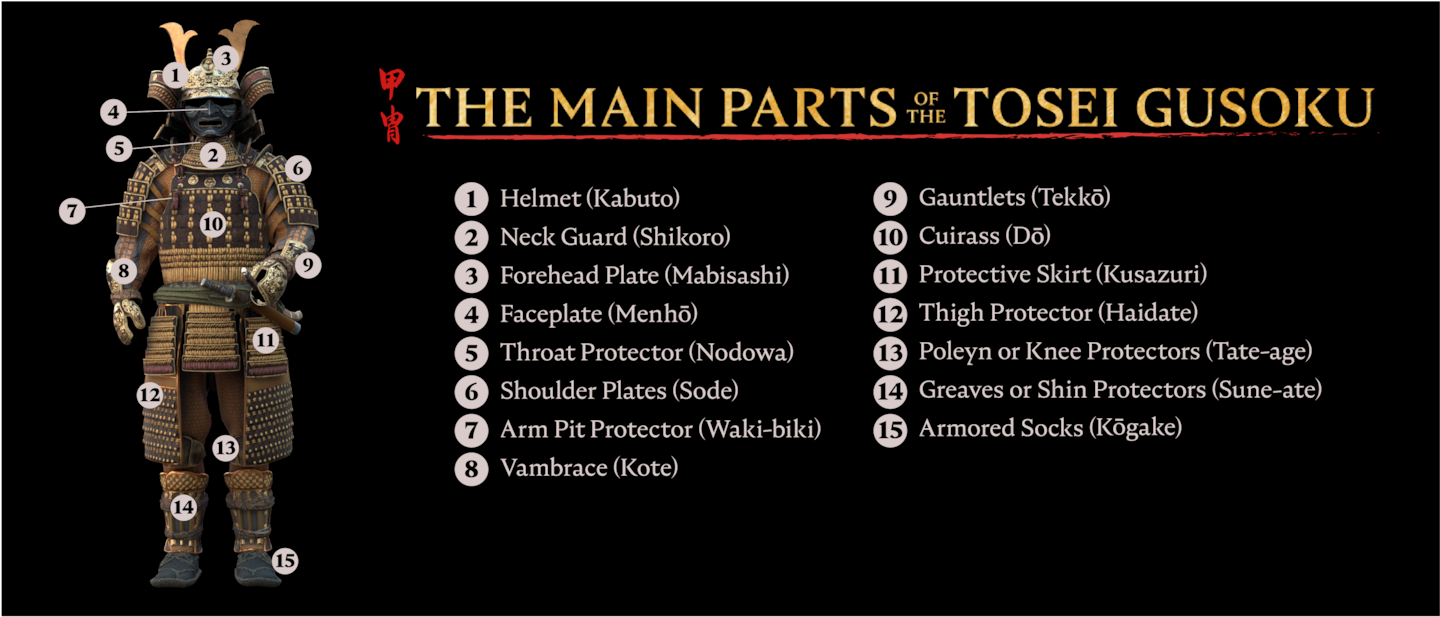 The main parts of tosei gusoku in FX's Shogun